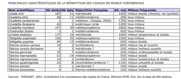Tableau