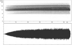 Figure2