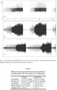 Figure4