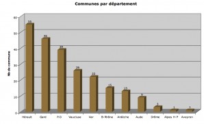 communes-dpt